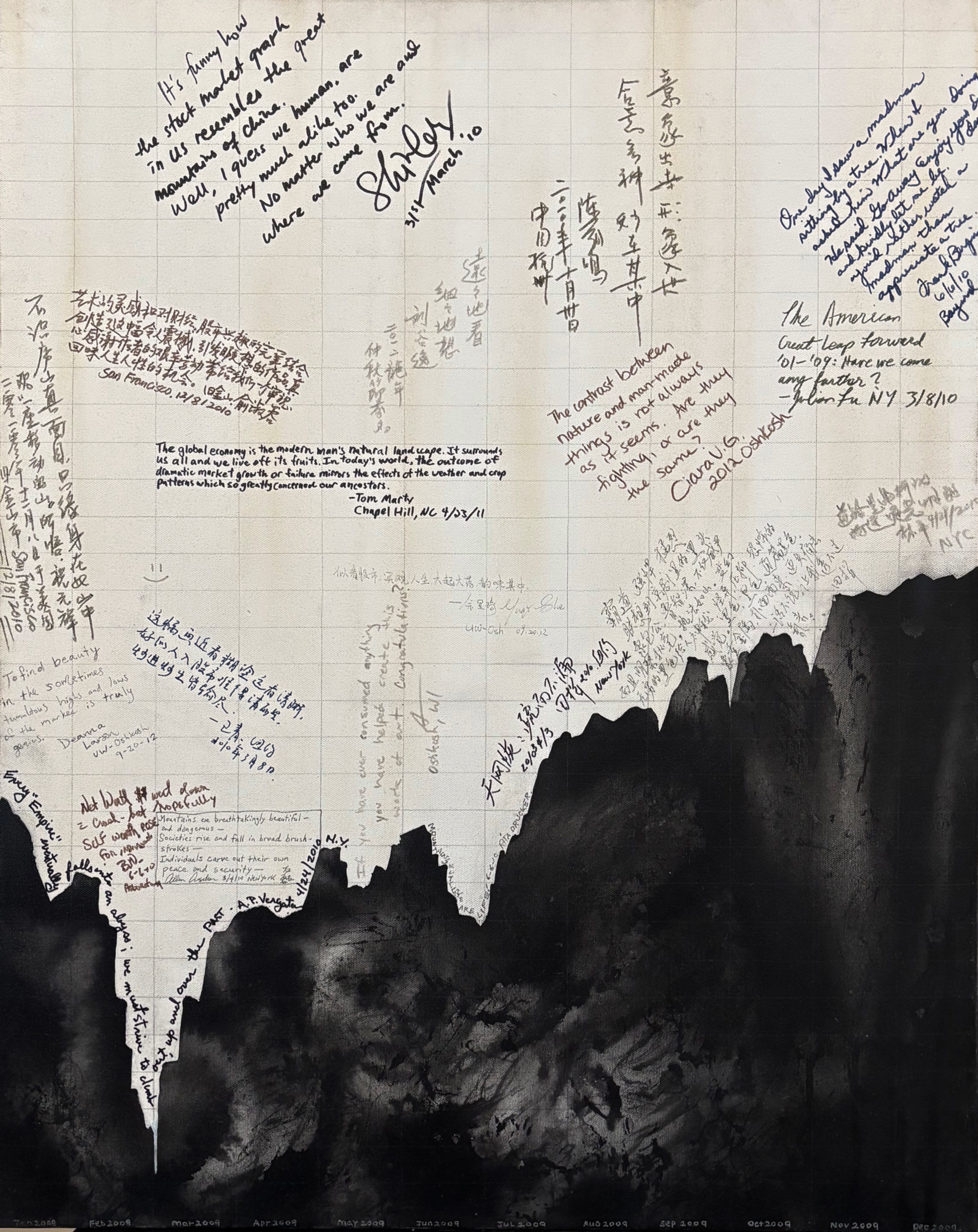 A Moving Mountain- Year 2009